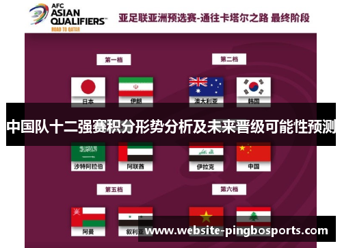 中国队十二强赛积分形势分析及未来晋级可能性预测